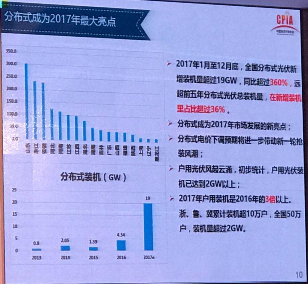 我国光伏产业发展情况——2017年回顾与2018年展望