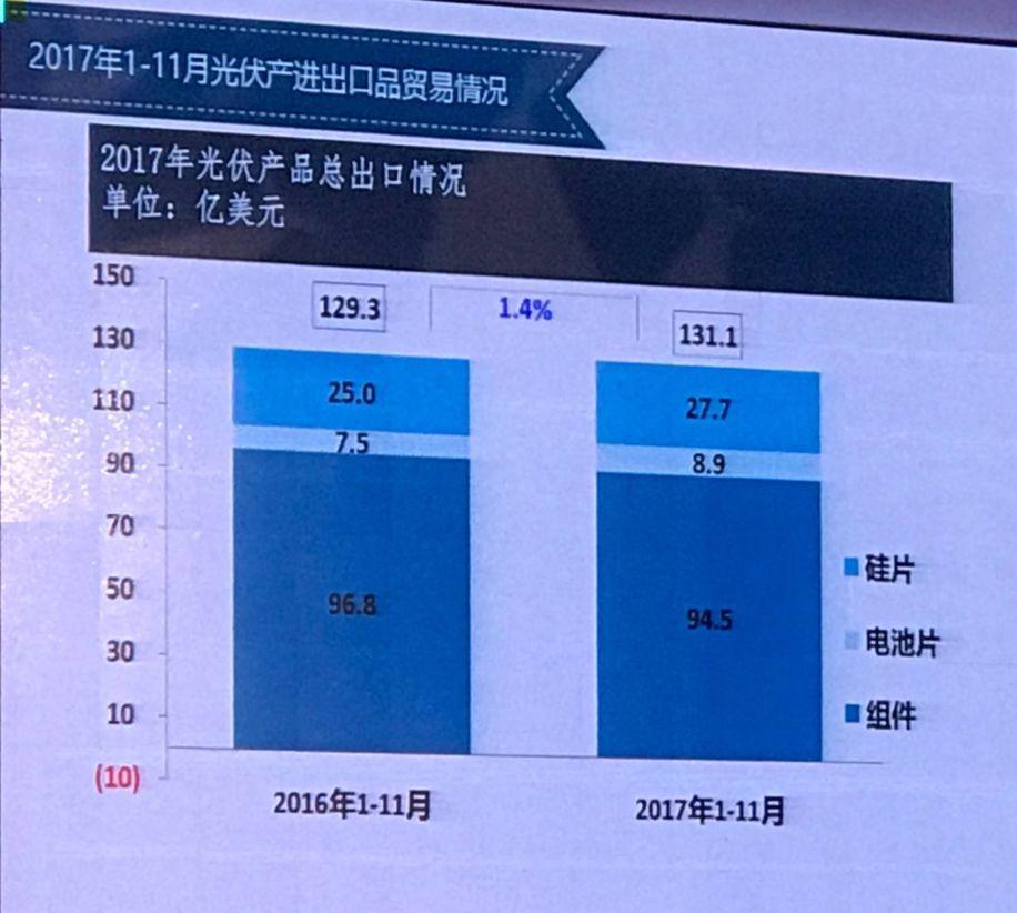 我国光伏产业发展情况——2017年回顾与2018年展望