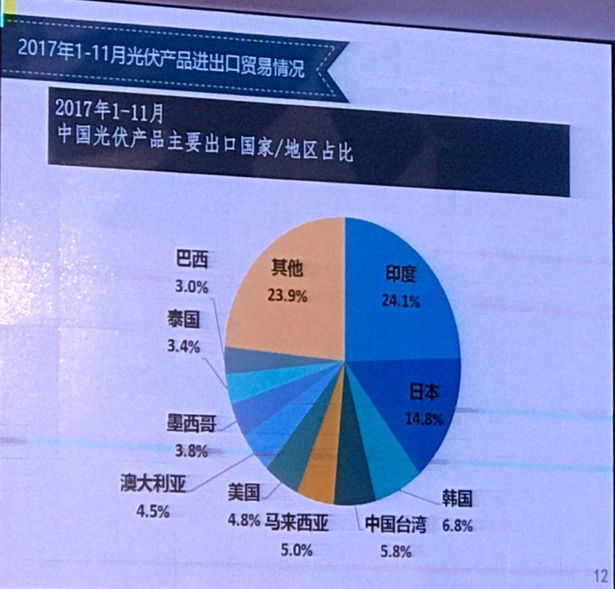 我国光伏产业发展情况——2017年回顾与2018年展望