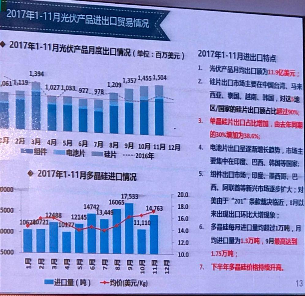 我国光伏产业发展情况——2017年回顾与2018年展望