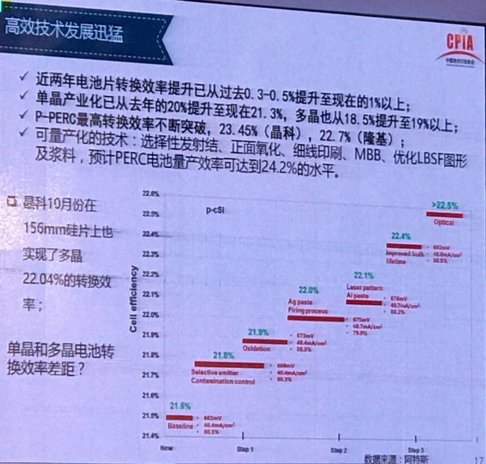 我国光伏产业发展情况——2017年回顾与2018年展望
