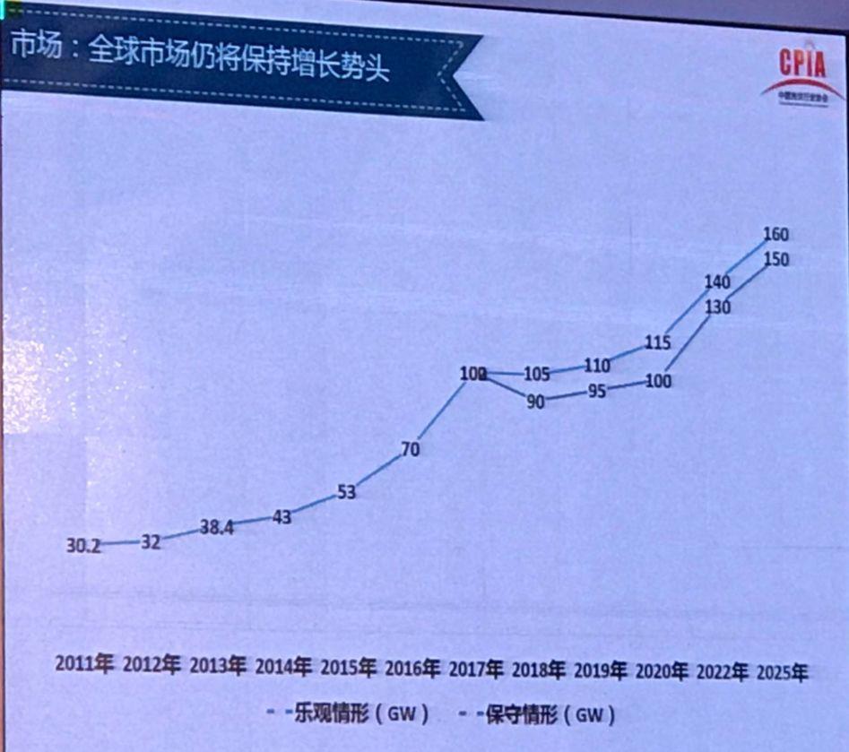 我国光伏产业发展情况——2017年回顾与2018年展望