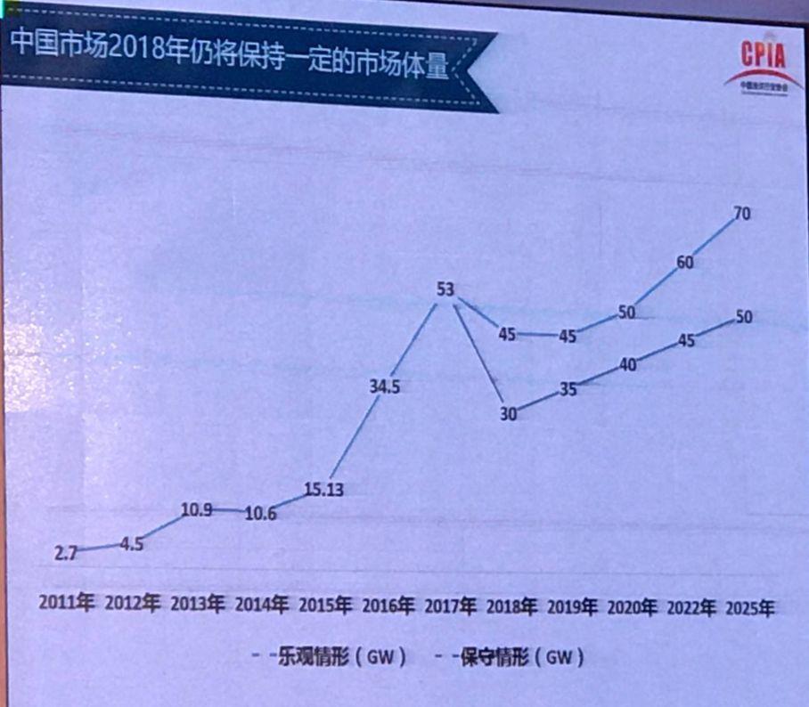 我国光伏产业发展情况——2017年回顾与2018年展望