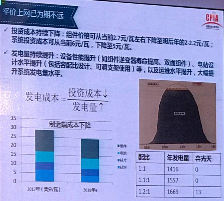 我国光伏产业发展情况——2017年回顾与2018年展望