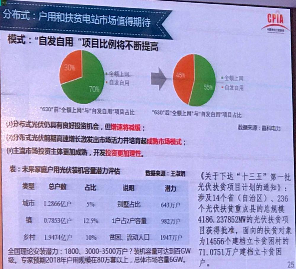 我国光伏产业发展情况——2017年回顾与2018年展望