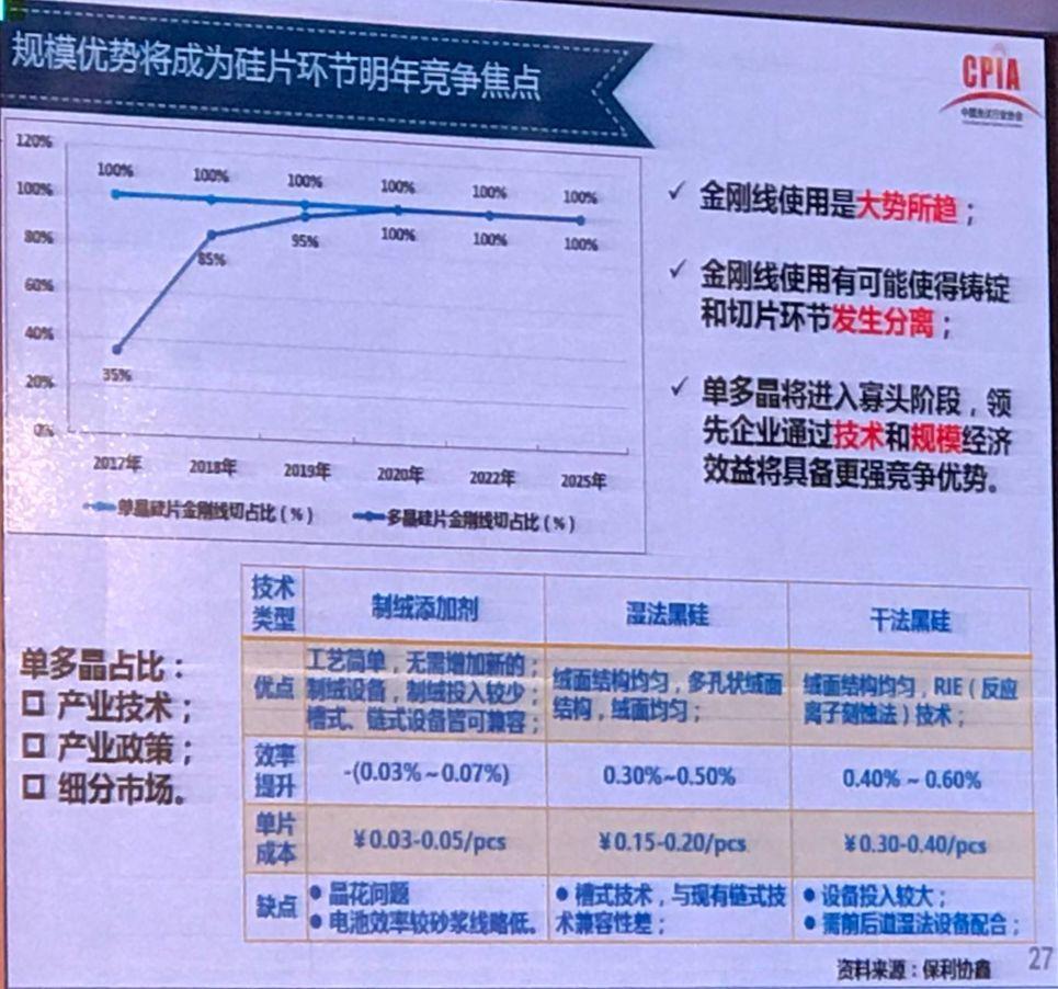 我国光伏产业发展情况——2017年回顾与2018年展望