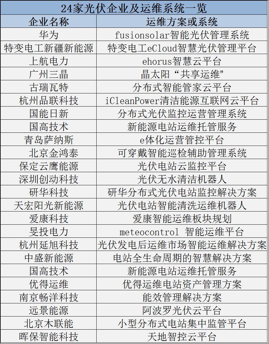 超34亿！24家企业紧密布局，分布式运维市场2018年异常火爆，你喝汤、吃肉、还是看热闹？