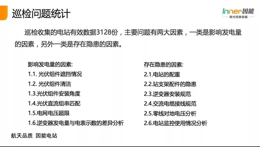 【必看】21省份，3165个户用光伏电站的“诊断书”！全国首个户用光伏公益巡检报告！