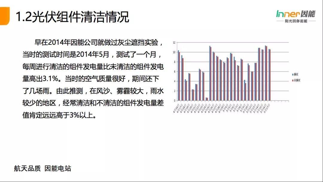 【必看】21省份，3165个户用光伏电站的“诊断书”！全国首个户用光伏公益巡检报告！