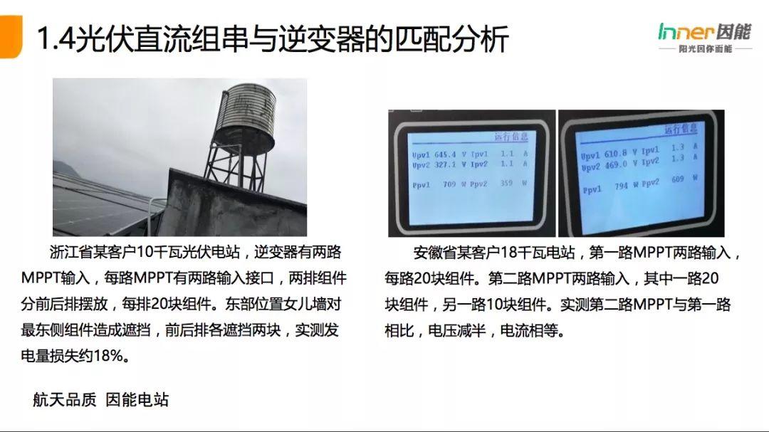 【必看】21省份，3165个户用光伏电站的“诊断书”！全国首个户用光伏公益巡检报告！