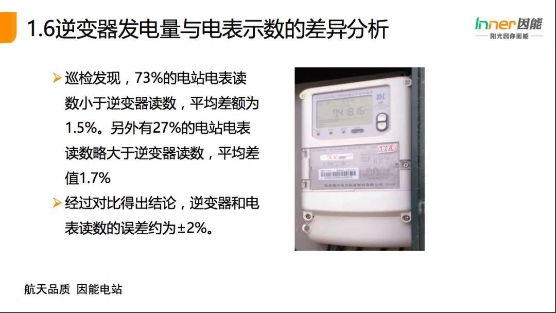 【必看】21省份，3165个户用光伏电站的“诊断书”！全国首个户用光伏公益巡检报告！