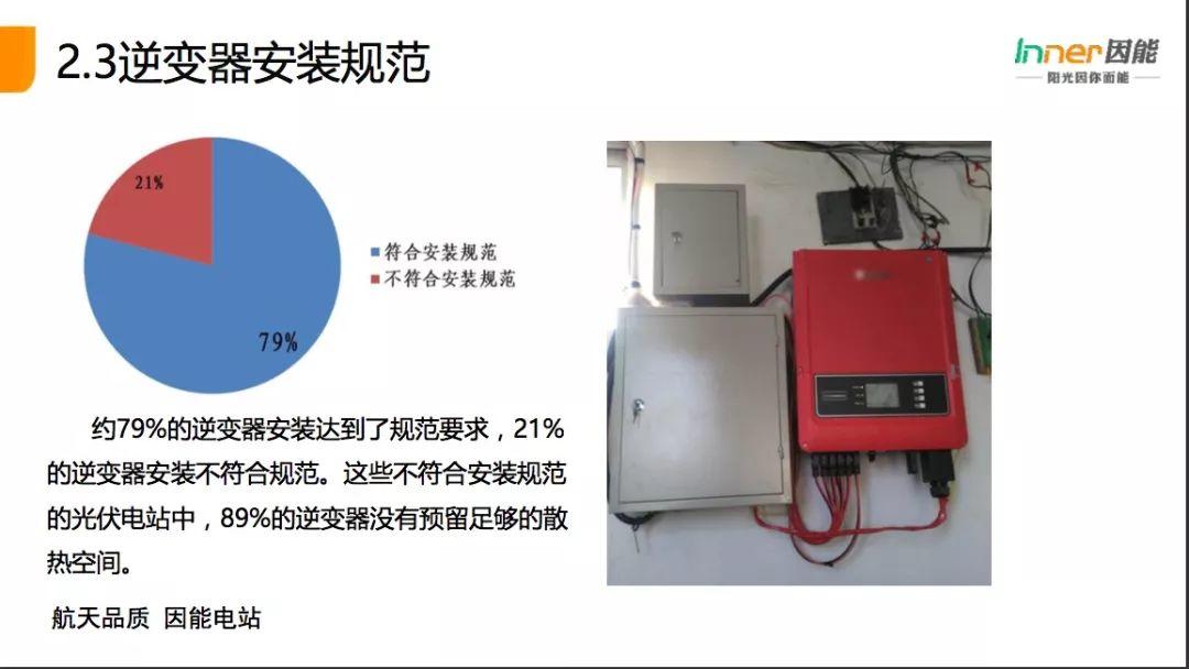 【必看】21省份，3165个户用光伏电站的“诊断书”！全国首个户用光伏公益巡检报告！