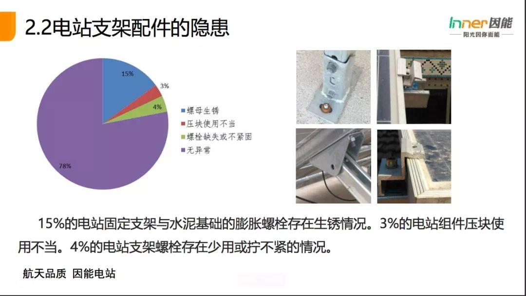 【必看】21省份，3165个户用光伏电站的“诊断书”！全国首个户用光伏公益巡检报告！