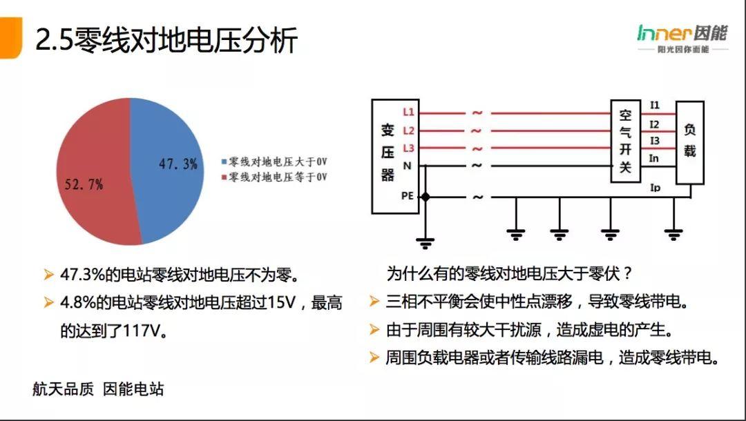 【必看】21省份，3165个户用光伏电站的“诊断书”！全国首个户用光伏公益巡检报告！