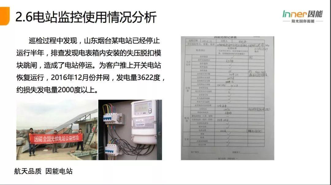 【必看】21省份，3165个户用光伏电站的“诊断书”！全国首个户用光伏公益巡检报告！