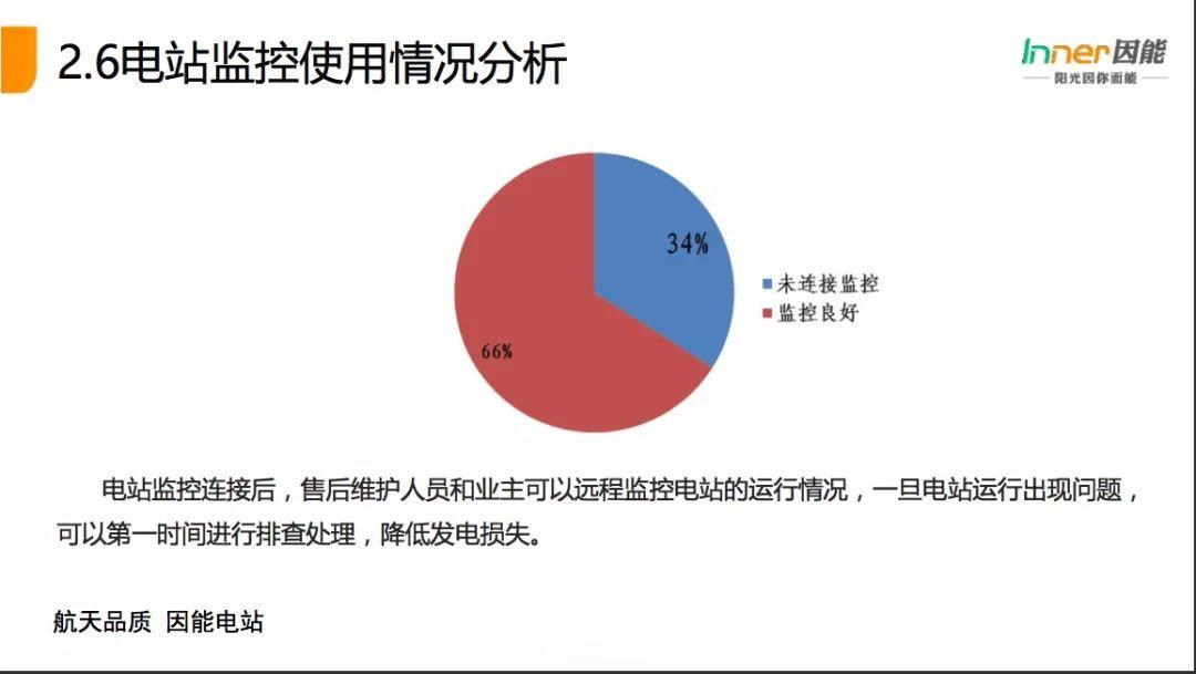 【必看】21省份，3165个户用光伏电站的“诊断书”！全国首个户用光伏公益巡检报告！