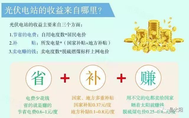 补贴降了光伏不值得装？五大理由给你装的勇气！