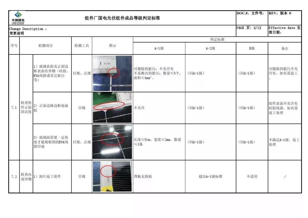 户用光伏组件如何选择？潜藏的猫腻又有哪些？