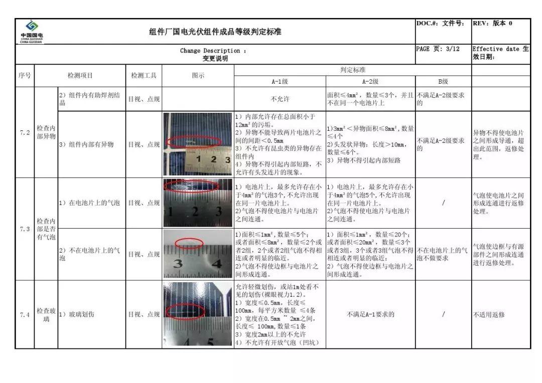 户用光伏组件如何选择？潜藏的猫腻又有哪些？