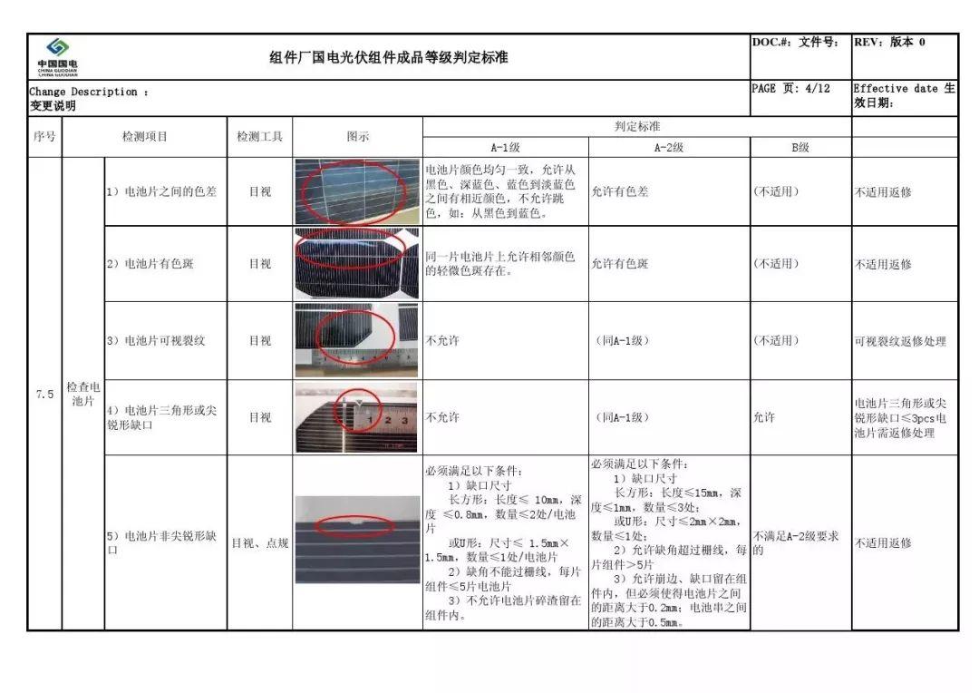 户用光伏组件如何选择？潜藏的猫腻又有哪些？