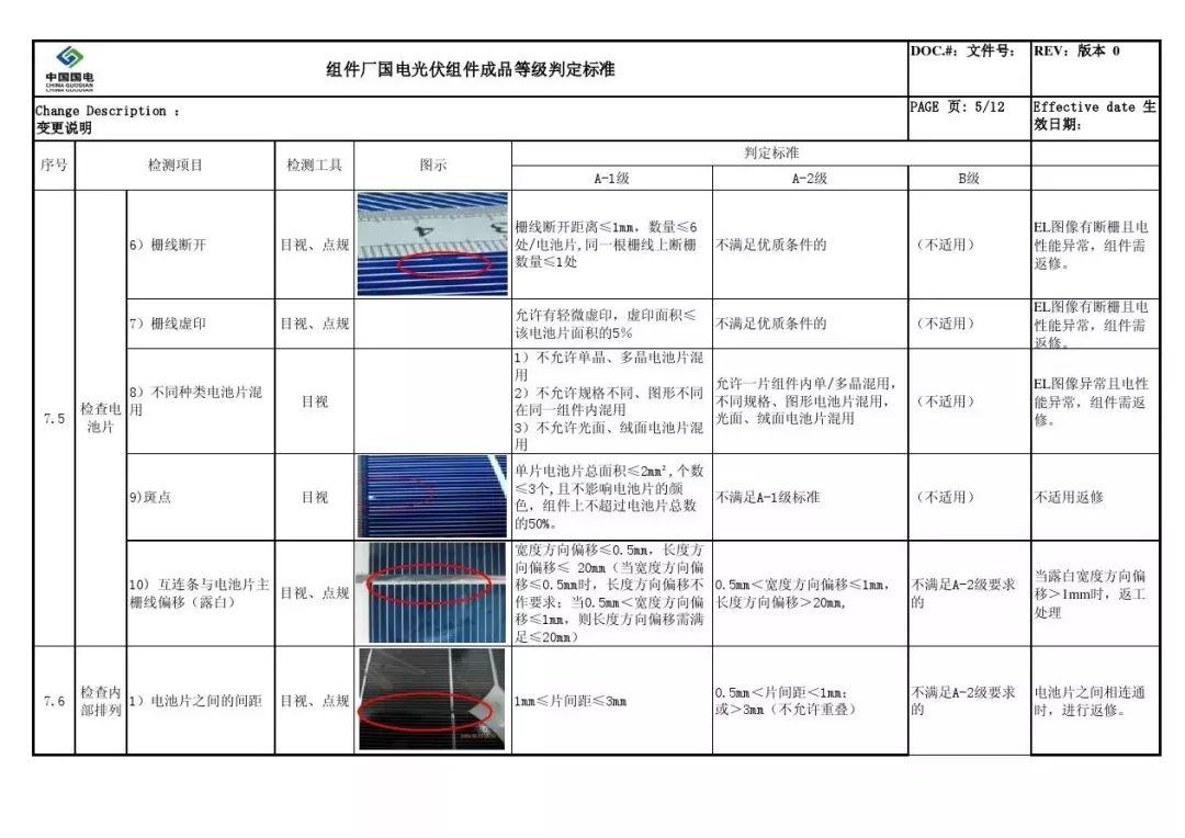 户用光伏组件如何选择？潜藏的猫腻又有哪些？