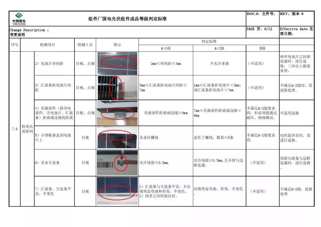 户用光伏组件如何选择？潜藏的猫腻又有哪些？