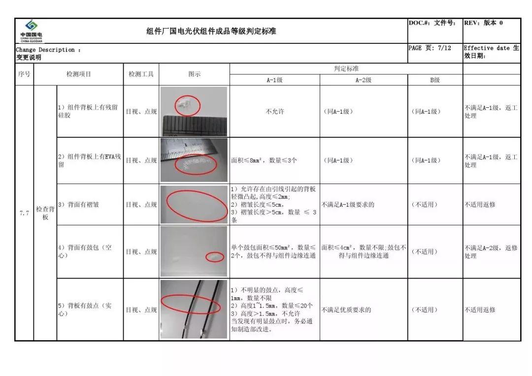 户用光伏组件如何选择？潜藏的猫腻又有哪些？