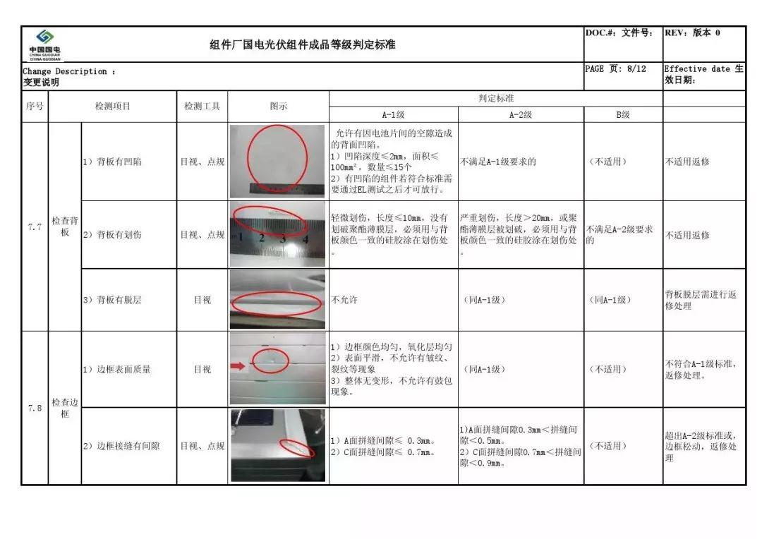 户用光伏组件如何选择？潜藏的猫腻又有哪些？