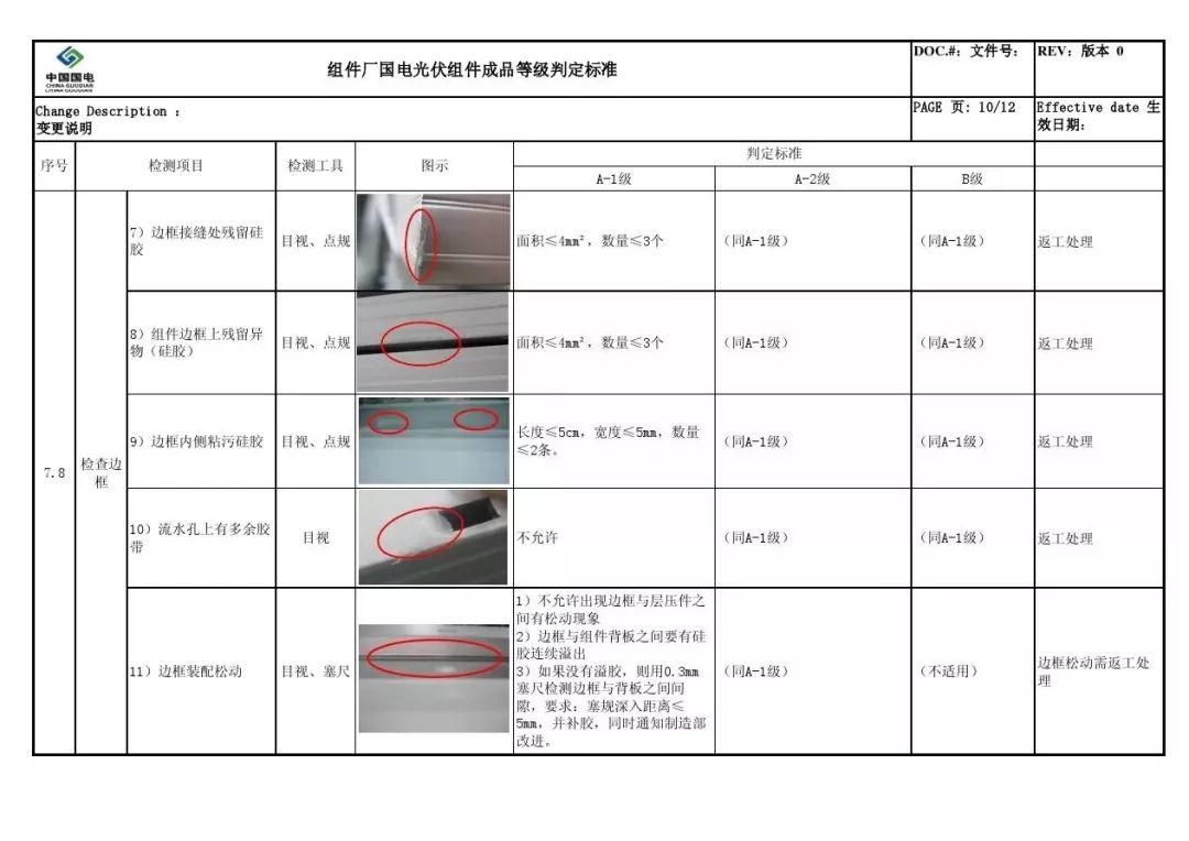 户用光伏组件如何选择？潜藏的猫腻又有哪些？