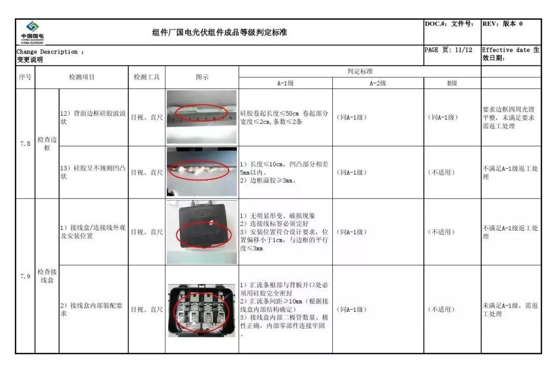 户用光伏组件如何选择？潜藏的猫腻又有哪些？