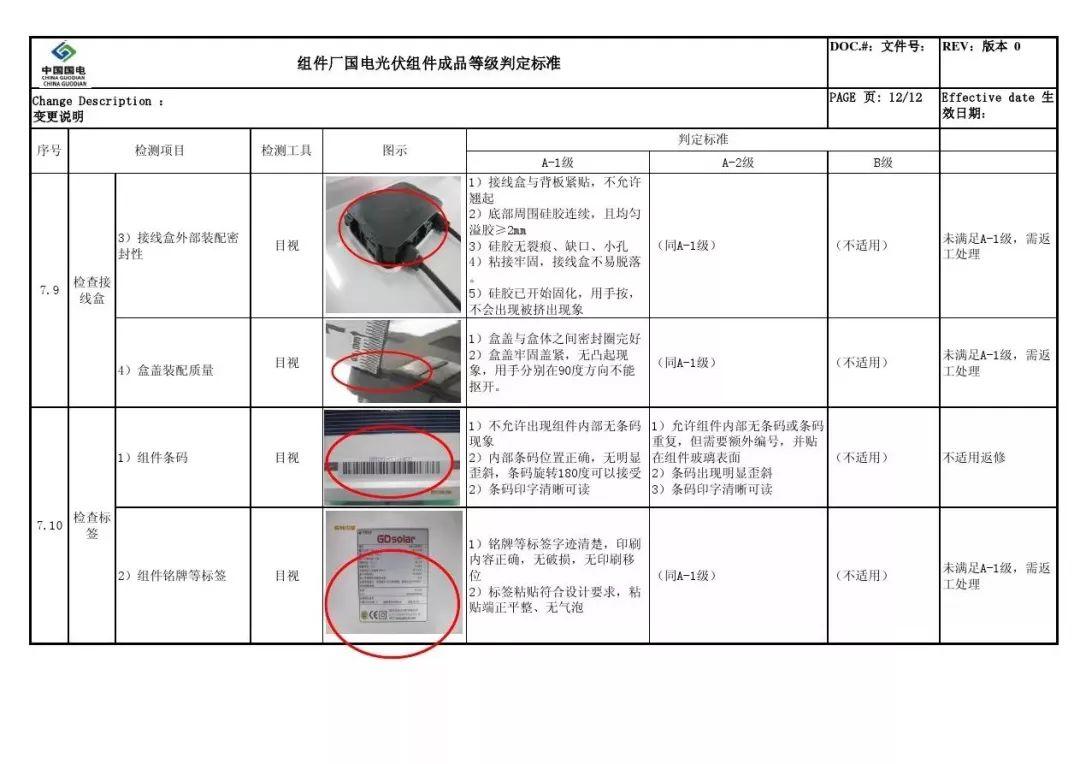 户用光伏组件如何选择？潜藏的猫腻又有哪些？