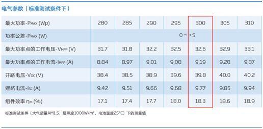 干货 | 8kW户用光伏系统典型设计详解