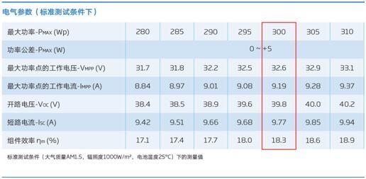 干货 | 8kW户用光伏系统典型设计详解