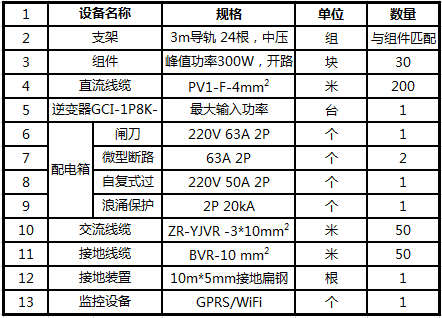 干货 | 8kW户用光伏系统典型设计详解