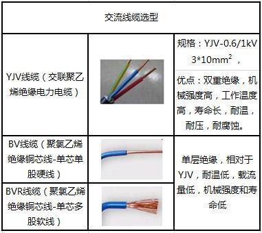 干货 | 8kW户用光伏系统典型设计详解