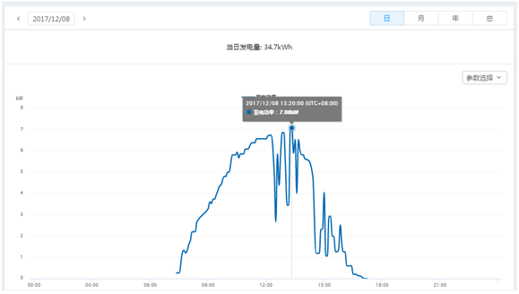 干货 | 8kW户用光伏系统典型设计详解