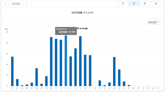 干货 | 8kW户用光伏系统典型设计详解