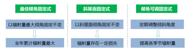 揭开光伏支架的种种“内幕”