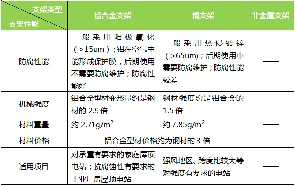 揭开光伏支架的种种“内幕”