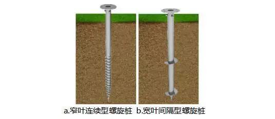 揭开光伏支架的种种“内幕”