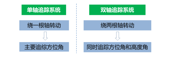 揭开光伏支架的种种“内幕”