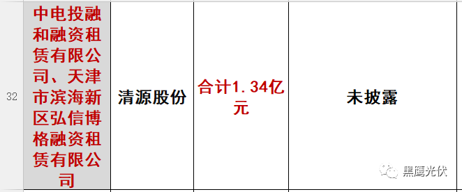 重炮|光伏融资租赁大复盘：融资规模、合作模式、企业解析、高管目录（强烈推荐收藏）