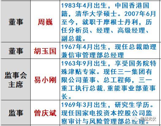 重炮|光伏融资租赁大复盘：融资规模、合作模式、企业解析、高管目录（强烈推荐收藏）