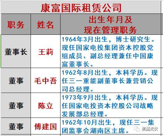 重炮|光伏融资租赁大复盘：融资规模、合作模式、企业解析、高管目录（强烈推荐收藏）