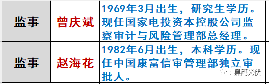 重炮|光伏融资租赁大复盘：融资规模、合作模式、企业解析、高管目录（强烈推荐收藏）