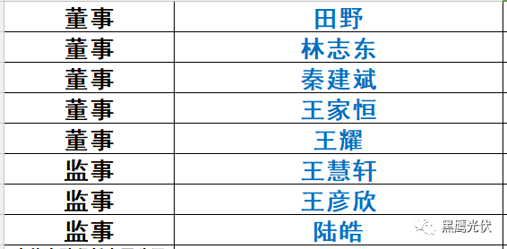 重炮|光伏融资租赁大复盘：融资规模、合作模式、企业解析、高管目录（强烈推荐收藏）