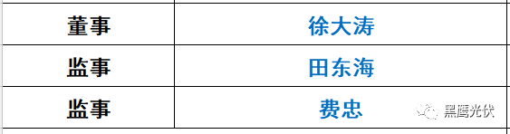 重炮|光伏融资租赁大复盘：融资规模、合作模式、企业解析、高管目录（强烈推荐收藏）