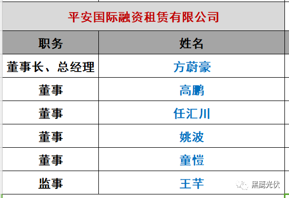 重炮|光伏融资租赁大复盘：融资规模、合作模式、企业解析、高管目录（强烈推荐收藏）