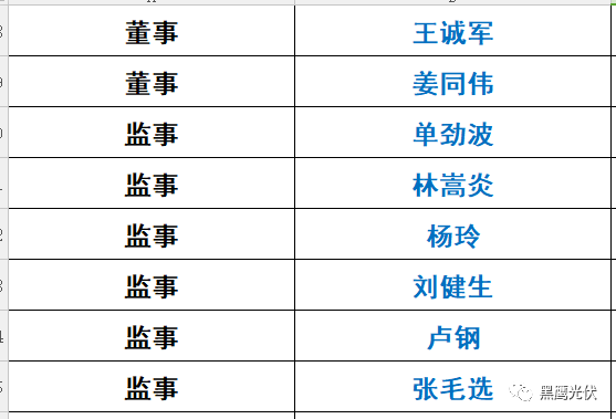 重炮|光伏融资租赁大复盘：融资规模、合作模式、企业解析、高管目录（强烈推荐收藏）