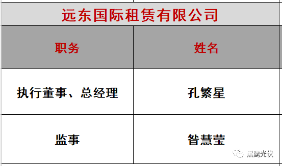 重炮|光伏融资租赁大复盘：融资规模、合作模式、企业解析、高管目录（强烈推荐收藏）